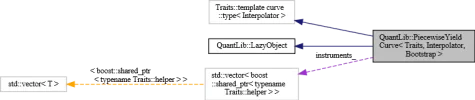 3png-class_quant_lib_1_1_piecewise_yield_curve__coll__graph_org.webp