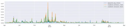 estimated_daily_variance.webp