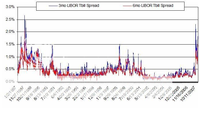 3mo6moLIBORTbillspread.jpg