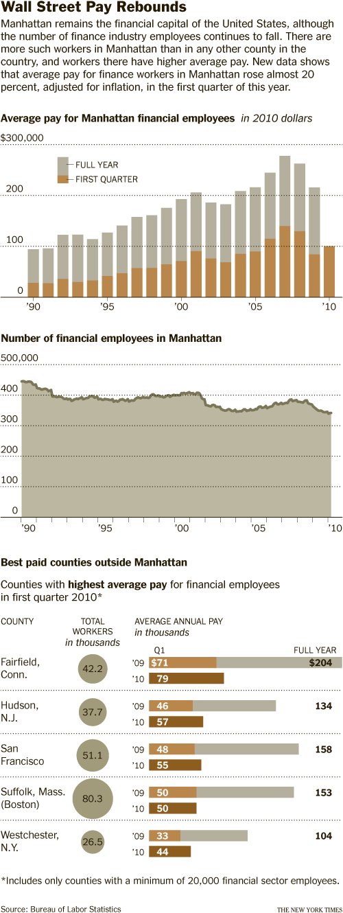 20101023_CHARTS_graphic-popup.jpg