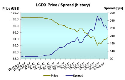 lcdx_spread.jpg